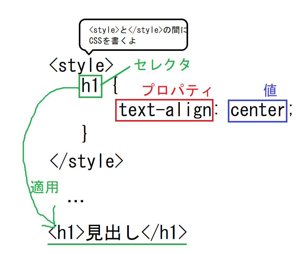 Css Explaination Image 慶應高校電子工学研究会